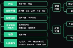 SEO外链技巧有哪些？如何提升外链推广效果？