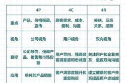 4月份房地产营销方案怎么做？有哪些创新策略？