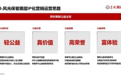 4S店保客营销方案如何制定？如何提高客户满意度？