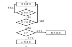 黟县企业百科如何高效创建？创建流程与收费详情怎样？