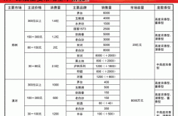 白酒线上推广方案策划要考虑哪些因素？如何实施？