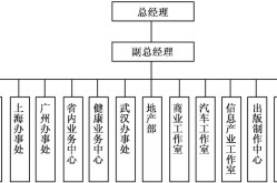 广告公司架构解析：哪些部门不可或缺？如何优化团队协作？