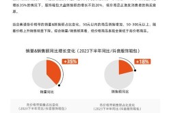 电子商务中的网络营销有哪些新趋势？