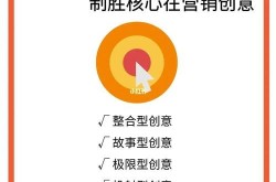 品牌营销怎么做才能提升效果？有哪些实用技巧？