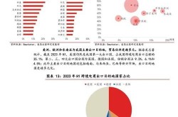 御风联盟跨境电商可信吗？真实评测报告