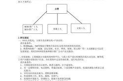 如何构建高效的产品网络推广团队？