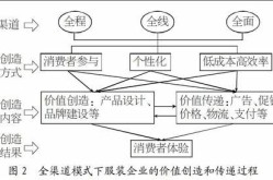 如何探索服装货源渠道？