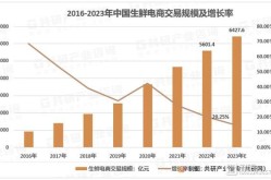 中国电商热度排行榜，哪些行业最火？