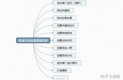 电商运营如何提升移动端体验？有哪些优化方法？