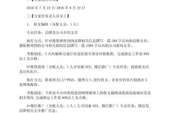 策划网络营销推广方案有哪些要点？怎么执行？