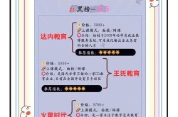 沈阳剪辑培训哪家强？学剪辑哪里最靠谱？