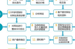 百度网页快照如何优化？