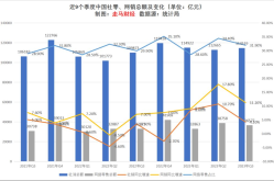 电子商务背景下的网络营销新趋势是什么？