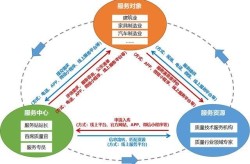 成都百科创建公司哪家强？如何判断服务质量？