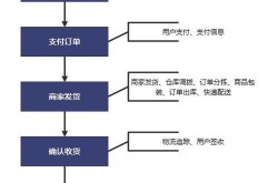 淘宝商品购买流程复杂吗？新手购物应该注意什么？