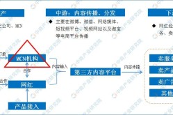 广州超竞投资有限公司电商业务深度解析