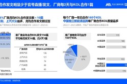 常用的网络营销方式有哪些新趋势？网络营销技巧分享