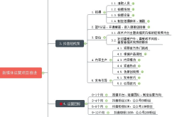 新媒体运营计划方案怎么制定？新媒体运营计划成功案例有哪些？