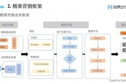 电商运营如何做好精准营销？有哪些方法？