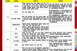 新手做电商，卖什么产品更容易成功？