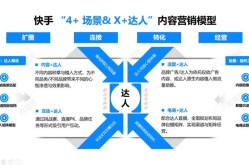 快手产品推广效果不佳怎么办？哪些策略可以提高转化？