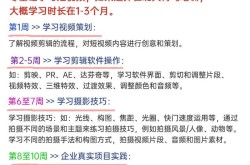 如何学拍摄与剪辑？全方位掌握短视频制作技巧