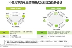 充电宝营销方案如何策划？提高市场占有率的方法？