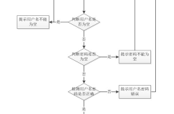 无人售货系统如何搭建？需要注意哪些问题？