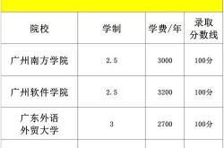 广东电商公司盘点，哪些值得加入？