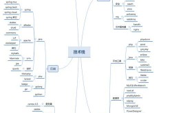 前端技术与SEO架构怎样结合？有哪些工程实践？