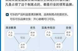 广告创意营销公司哪家更具创新力？有何案例？