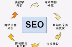 SEO排名公司哪家更专业？评判标准有哪些？