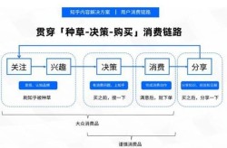 互联网推广营销的方法有哪些？如何实现高效引流？