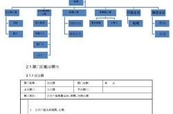 电商公司组织架构图，如何设置部门？