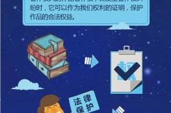 百科创建修改中如何保护知识产权？有何方法？