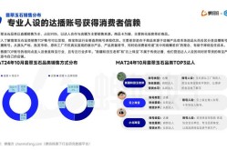 当前最赚钱最稳定的行业是什么？行业分析报告