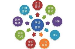 网络SEO推广公司哪家强？哪些服务最具性价比？