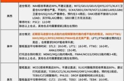 Amazon美国FBA服务怎么样？如何申请？