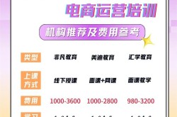 义乌电商运营学校盘点，哪家最靠谱？