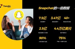 SNAPCHAT电商营销策略与成功案例分析