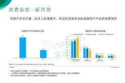 点线面营销方案解读，如何提高市场占有率？