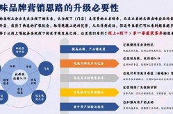 2018营销方案趋势分析，如何抓住市场机遇？