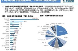 电动车推广方案怎么做？如何提高市场占有率？