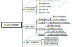 微信订阅号运营有何不同？如何制定运营策略？