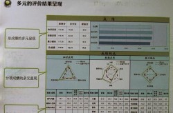 百科创建专业机构如何选择？有哪些评价标准？