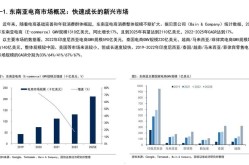 跨境电商靠谱吗？创业风险与机遇分析