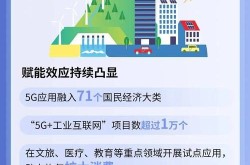 5G全球商用计划对我国新媒体有何影响？