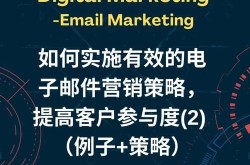 电子邮件推广方法有哪些？如何提高点击率？