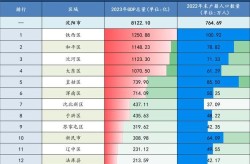 沈阳百科创建费用，合理预算指南