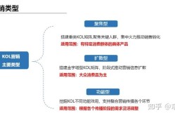 怎么寻找合适的产品推广途径？如何评估效果？